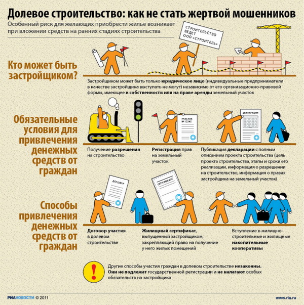 купить квартиру с долевым участием, помощь юриста в решении проблемы с застройщиком Л1 Спб, Лидер групп, юрист покупка квартиры, юрист покупка помещения под магазин